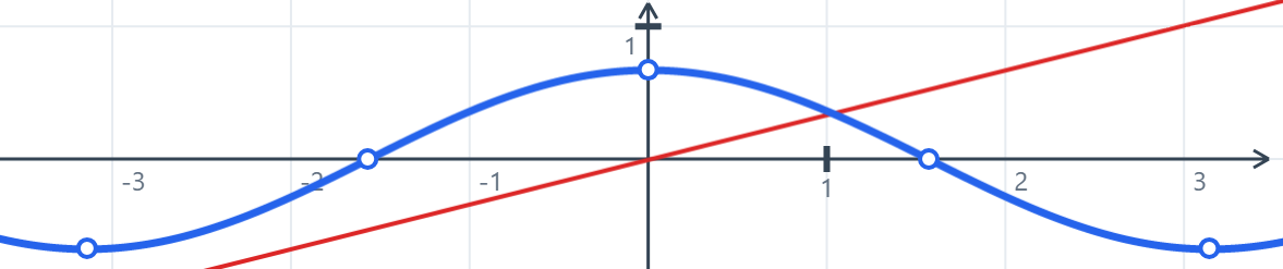 Function Plotter