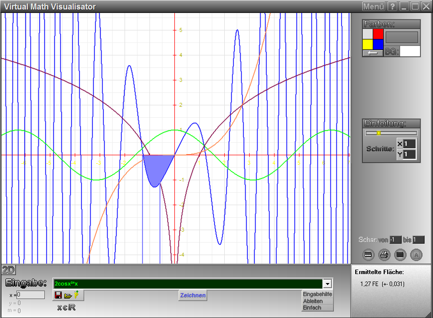 Funktionsanalyse in VMV